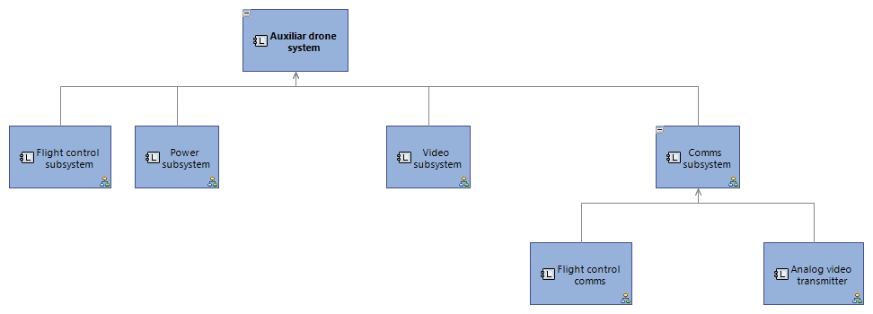 LCBD Auxiliar drone system