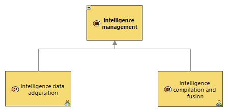 OABD Intelligence