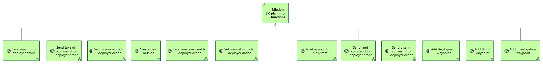 LFBD Mission planning functions