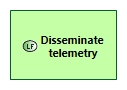 LFBD Disseminate telemetry
