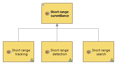 OABD Short range surveillance