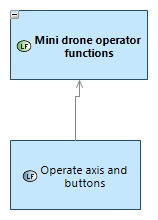 LFBD Mini drone operator functions