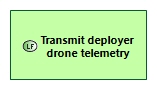 LFBD Transmit deployer drone telemetry