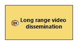 OABD Long range video dissemination