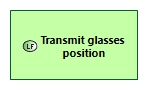 LFBD Transmit glasses position