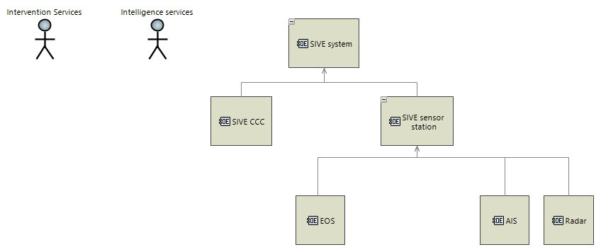 OEBD Operational Entities