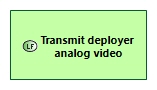 LFBD Transmit deployer analog video
