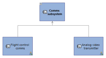 LCBD Comms subsystem