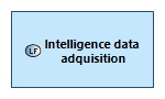 LFBD Intelligence data adquisition