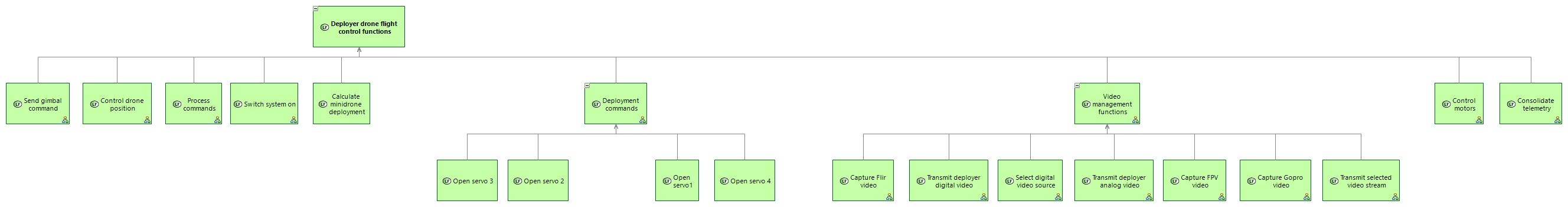 LFBD Deployer drone flight control functions