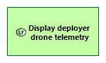 LFBD Display deployer drone telemetry
