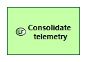 LFBD Consolidate telemetry