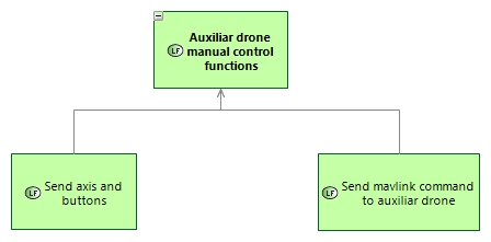 LFBD Auxiliar drone manual control functions
