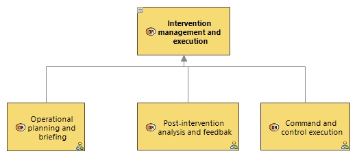 OABD Intervention