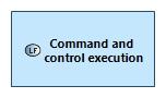 LFBD Command and control execution