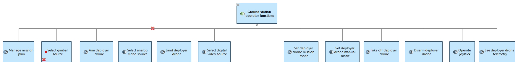 LFBD Ground station operator functions