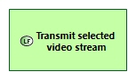 LFBD Transmit selected video stream