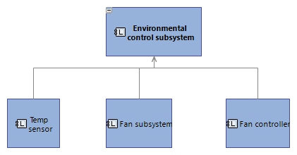 LCBD Environmental control subsystem