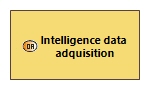 OABD Intelligence data adquisition