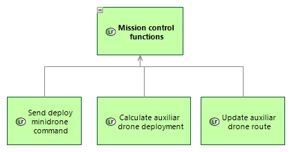 LFBD Mission control functions