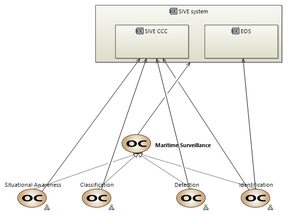 COC Maritime Surveillance and Situational Awareness