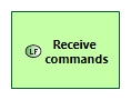 LFBD Receive commands