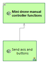 LFBD Mini drone manual controller functions