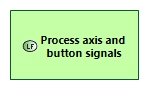 LFBD Process axis and button signals
