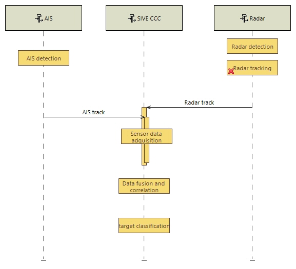 OES Detection