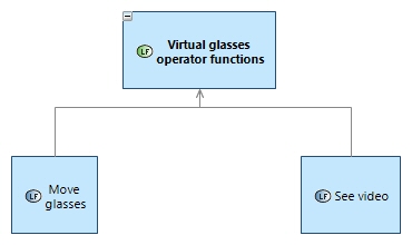 LFBD Virtual glasses operator functions