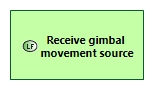 LFBD Receive gimbal movement source