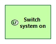 LFBD Switch system on