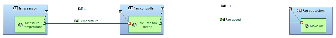 LAB environmental control architecture
