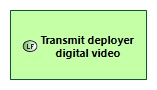 LFBD Transmit deployer digital video
