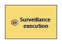 OABD Surveillance execution