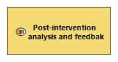 OABD Postintervention analysis and feedbak