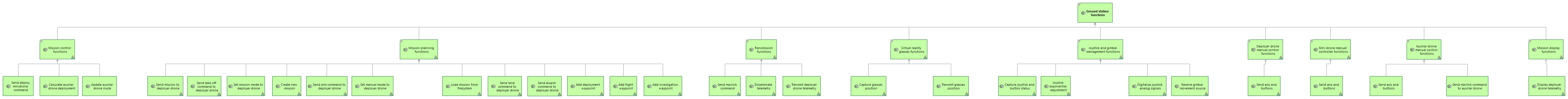 LFBD Ground station functions