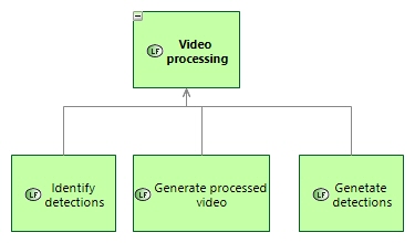 LFBD Video processing