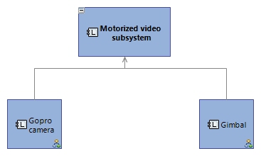 LCBD Motorized video subsystem
