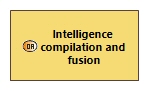 OABD Intelligence compilation and fusion