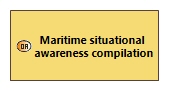 OABD Maritime situational awareness compilation
