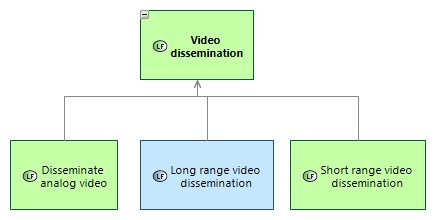 LFBD Video dissemination