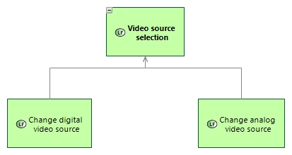 LFBD Video source selection