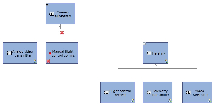 LCBD Comms subsystem