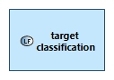 LFBD target classification