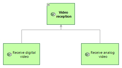 LFBD Video reception
