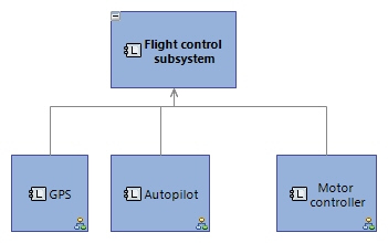 LCBD Flight control subsystem