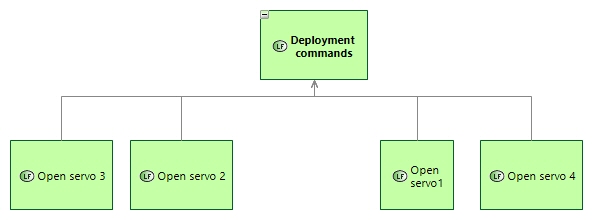 LFBD Deployment commands