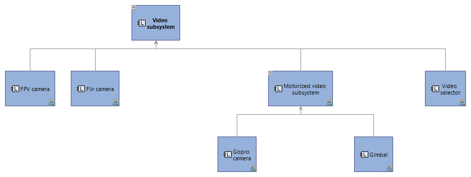 LCBD Video subsystem