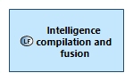 LFBD Intelligence compilation and fusion